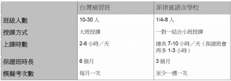 菲律賓多益語言學校推薦2018