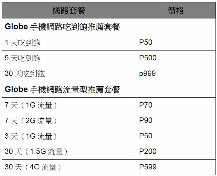 菲律賓網路