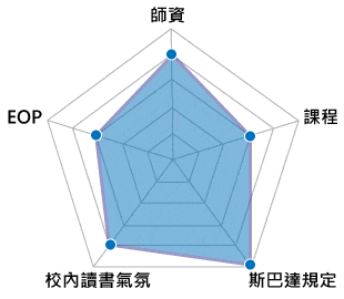 CIJ語言學校評價位置