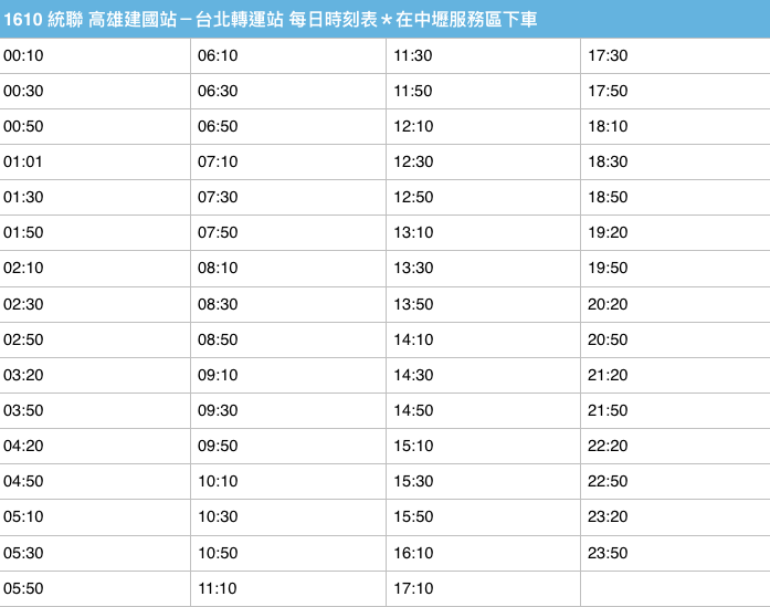 1610統聯高雄到桃園機場班次