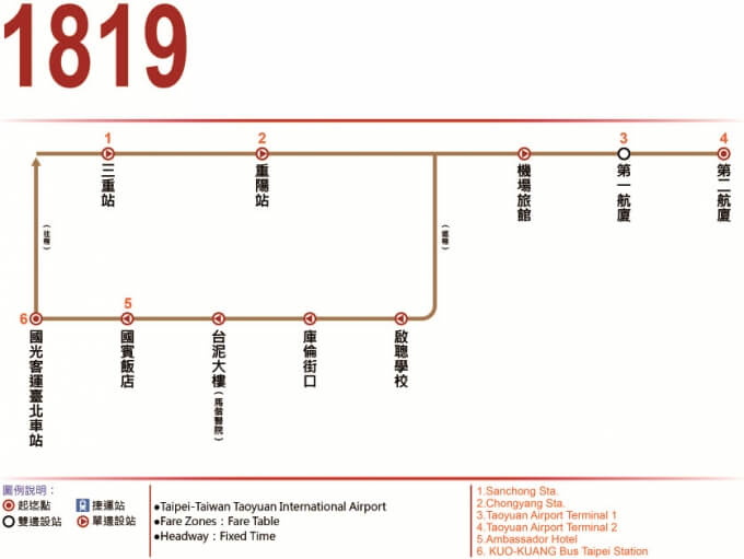 國光台北車站到桃園機場