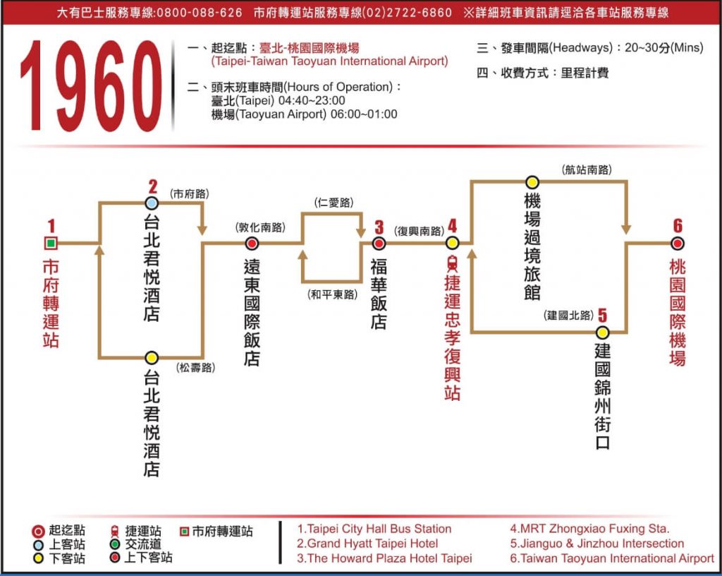 大有市府轉運站到桃園機場