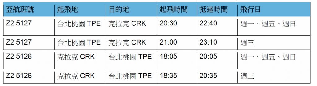 台北飛克拉克飛機