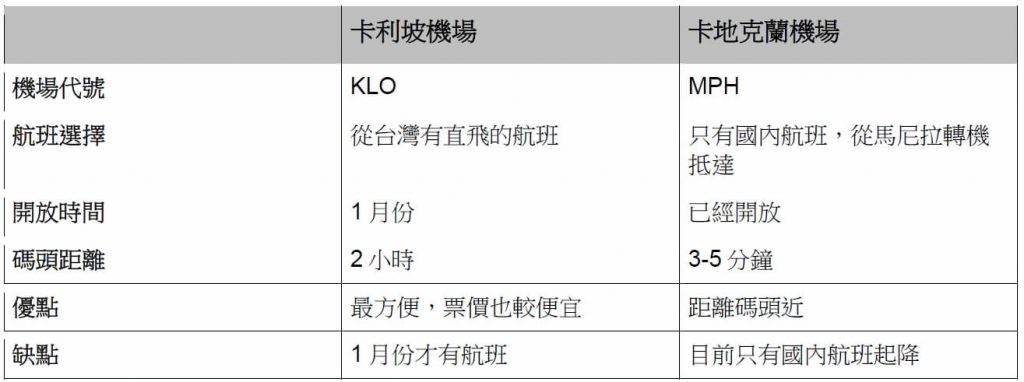 台北飛長灘島