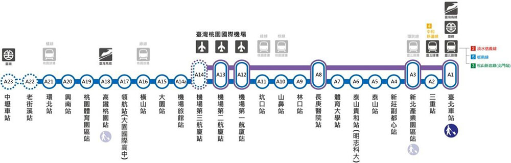 機捷路線圖