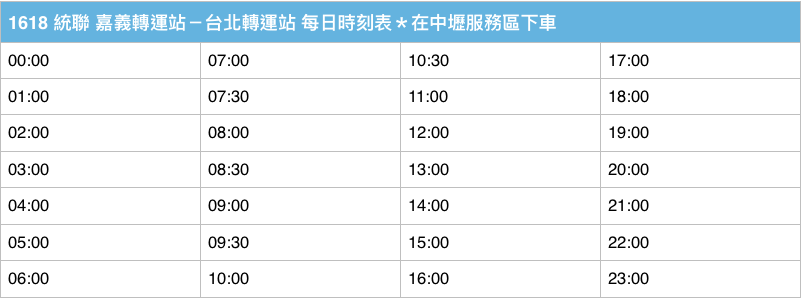 統聯嘉義到桃園機場