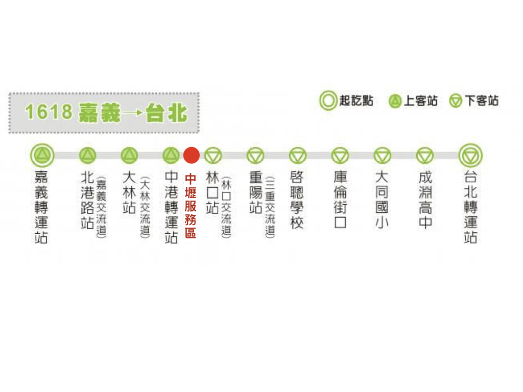 統聯嘉義到桃園機場