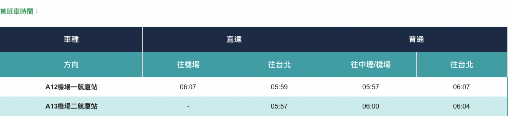 機捷首班車