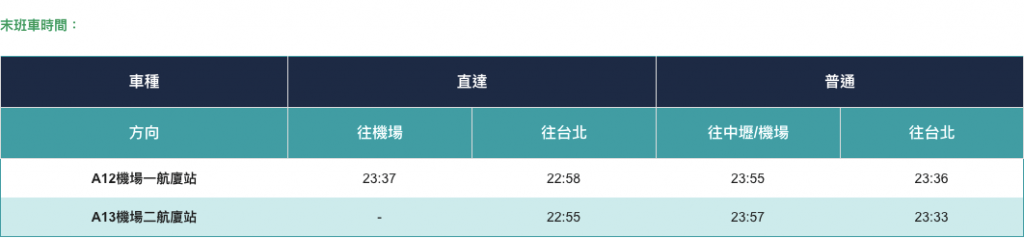 機捷末班車