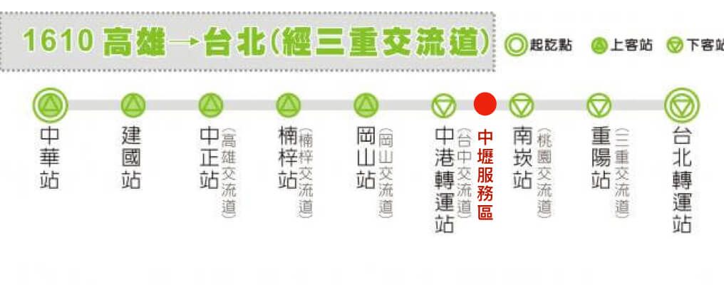 統聯高雄到桃園機場