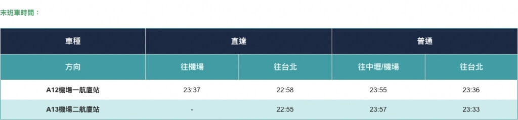 基隆到桃園機場